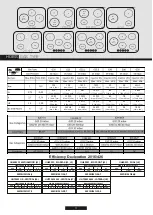 Preview for 11 page of Candy CPF6PX/4U User Instructions