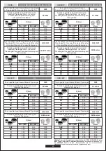 Предварительный просмотр 46 страницы Candy CPG 64 SGX User Instructions