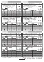 Preview for 59 page of Candy CPG 64 SPN User Instructions