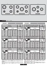 Preview for 58 page of Candy CPG 64 SXD User Instructions