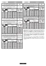 Preview for 60 page of Candy CPG 64 SXD User Instructions