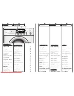 Предварительный просмотр 12 страницы Candy CS 115 D User Instructions