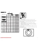 Предварительный просмотр 22 страницы Candy CS 115 D User Instructions