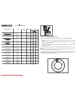 Предварительный просмотр 24 страницы Candy CS 115 D User Instructions