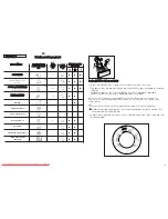 Предварительный просмотр 25 страницы Candy CS 115 D User Instructions