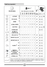 Предварительный просмотр 22 страницы Candy CS 1410TXME/1-S Manual