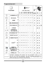 Предварительный просмотр 48 страницы Candy CS 1410TXME/1-S Manual