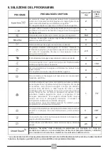 Предварительный просмотр 62 страницы Candy CS4 H7A1DE-S Manual