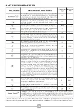 Предварительный просмотр 78 страницы Candy CS4 H7A1DE-S Manual