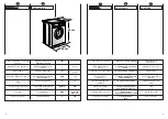 Предварительный просмотр 8 страницы Candy CSBE 840 TS User Instructions