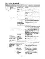 Предварительный просмотр 14 страницы Candy CSF457E Instruction Manual