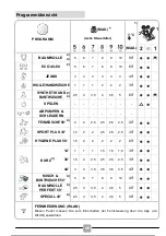 Предварительный просмотр 47 страницы Candy CSO 1285TE-S Manual