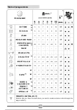 Предварительный просмотр 73 страницы Candy CSO 1285TE-S Manual