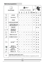 Предварительный просмотр 125 страницы Candy CSO 1285TE-S Manual