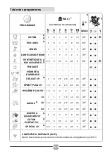 Предварительный просмотр 124 страницы Candy CSO 14105TE/1-S Manual