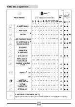 Предварительный просмотр 126 страницы Candy CSO 6106TWMC/1-S Manual