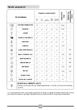 Предварительный просмотр 20 страницы Candy CSOE C10TBGB-S Manual