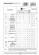 Предварительный просмотр 18 страницы Candy CST 26LE/1-88 Manual