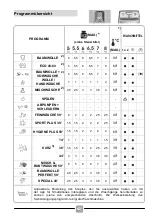 Предварительный просмотр 42 страницы Candy CST 26LE/1-88 Manual