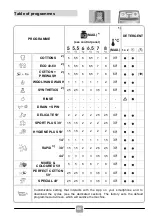 Предварительный просмотр 66 страницы Candy CST 26LE/1-88 Manual