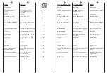 Preview for 3 page of Candy csw 105 User Instruction