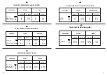 Preview for 41 page of Candy csw 105 User Instruction