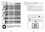 Preview for 6 page of Candy CTA 86 TV Manual