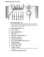 Предварительный просмотр 2 страницы Candy CTD 10662-07 Instruction And Installation Manual