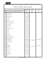 Предварительный просмотр 5 страницы Candy CTF1055-01 Service Manual