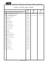 Предварительный просмотр 7 страницы Candy CTF1055-01 Service Manual