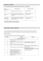 Preview for 113 page of Candy CTP64SC/E1 Instruction Manual