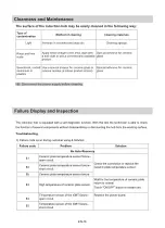 Preview for 19 page of Candy CTP6SC4/E14U Instruction Manual