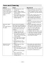 Preview for 24 page of Candy CTPS63SCTT Instruction Manual