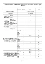 Preview for 32 page of Candy CTPS64MCTTWIFI Instruction Manual