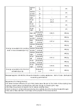 Preview for 33 page of Candy CTPS64MCTTWIFI Instruction Manual