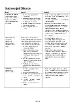 Preview for 120 page of Candy CTPS64MCTTWIFI Instruction Manual