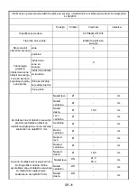 Preview for 128 page of Candy CTPS64MCTTWIFI Instruction Manual