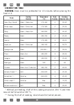 Preview for 26 page of Candy CVE5436FEEW/E User Manual