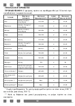 Preview for 96 page of Candy CVE5436FEEW/E User Manual