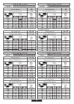 Preview for 64 page of Candy CVG64GNX User Instructions