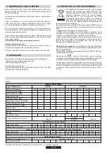 Preview for 8 page of Candy CVG64SP N User Instructions