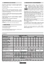 Preview for 41 page of Candy CVG75SWGNX User Instructions