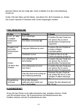 Preview for 115 page of Candy CVMA90N Installation And User Manual