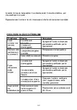 Preview for 161 page of Candy CVMA90N Installation And User Manual