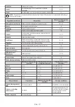 Preview for 17 page of Candy CVNB 6182XH5K User Manual