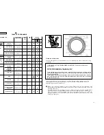 Предварительный просмотр 25 страницы Candy CWB 1308 User Instructions