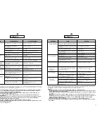 Предварительный просмотр 37 страницы Candy CWB 1308 User Instructions