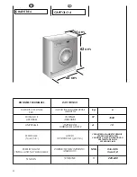 Preview for 14 page of Candy CWB 2D User Instructions