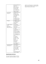 Предварительный просмотр 87 страницы Candy CWC 021 M User Manual