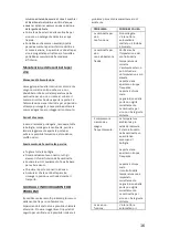 Предварительный просмотр 16 страницы Candy CWC 150 EM/N User Manual